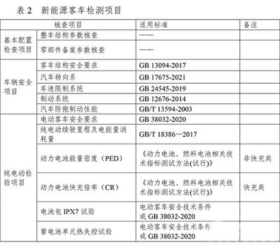 2023年度道路機動車輛生產(chǎn)企業(yè)及產(chǎn)品安全監(jiān)督檢查全面啟動