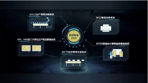 搭載AI科技，歐派將定制家具常態化——從技術到服務的迭代破局